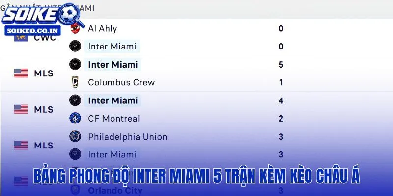 Messi không cứu nổi Inter Miami qua 5 trận phong độ và kèo châu Á