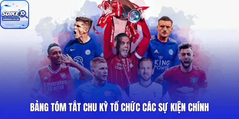 Chu kỳ lịch thi đấu từ World Cup đến V-League trong một bảng duy nhất