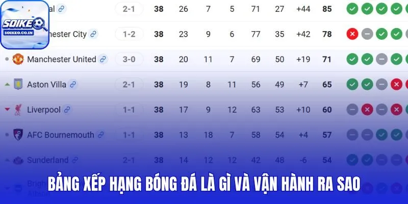 Bảng xếp hạng thước đo thành tích trung thực nhất mỗi vòng đấu