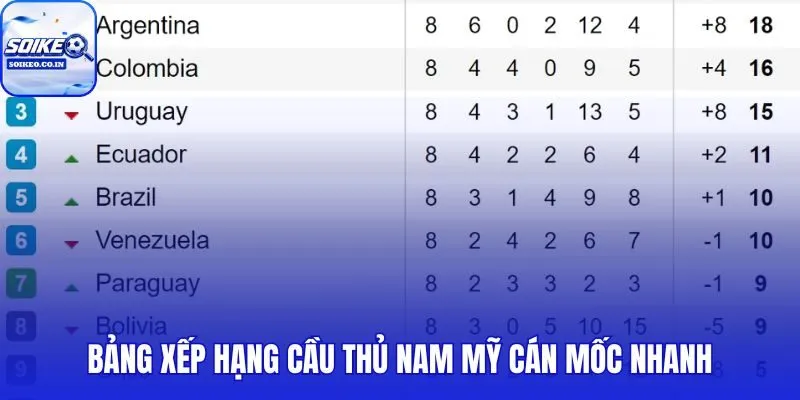 Tốc độ cán mốc 25 bàn Champions League của các cầu thủ Nam Mỹ hàng đầu