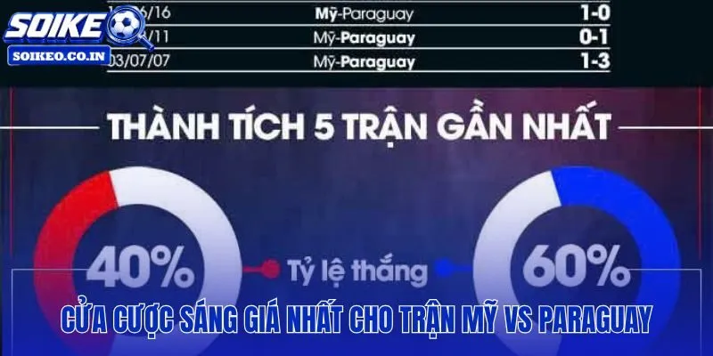 Cửa cược tối ưu Mỹ vs Paraguay 13/06 theo biên an toàn