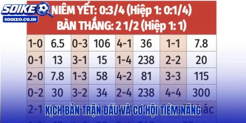 Dự đoán kịch bản Brazil vs Morocco theo từng nhịp trận