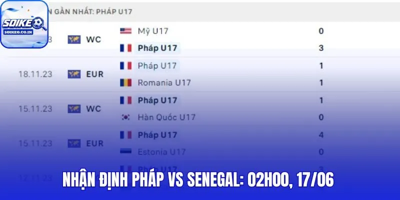 Pháp vs Senegal: 02h00, 17/06 nóng từ tỷ lệ kèo châu Á đến tài xỉu