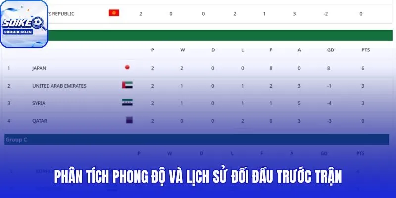 Hà Lan vs Nhật Bản qua lăng kính dữ liệu H2H và chuỗi trận gần nhất