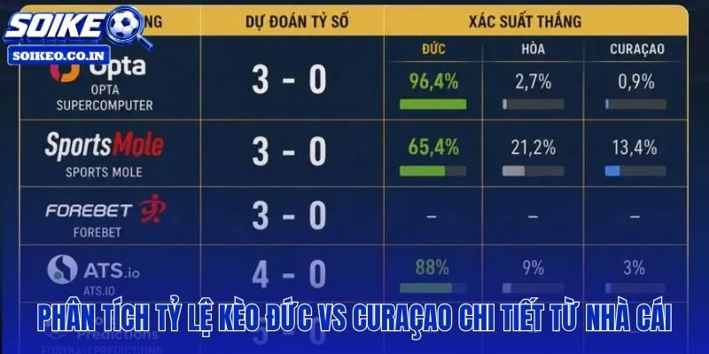 Đức vs Curaçao: 00h00, 15/06 với biến động kèo Handicap và cược chấp Châu Á