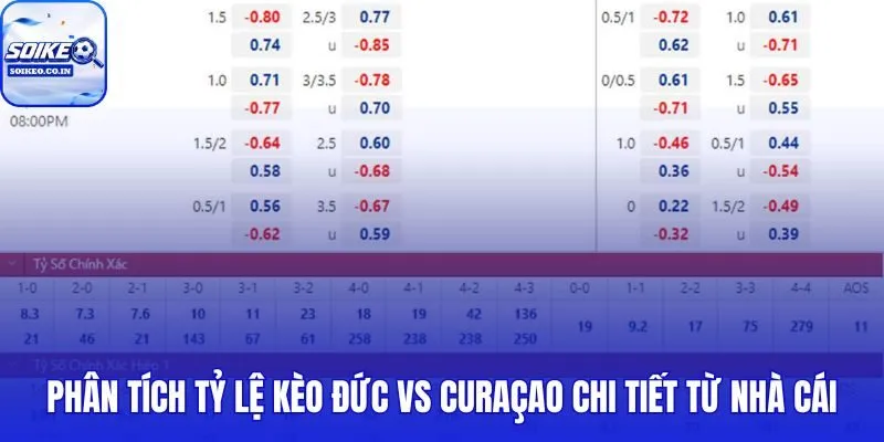 Đức vs Curaçao: 00h00, 15/06 với biến động kèo Handicap và cược chấp Châu Á