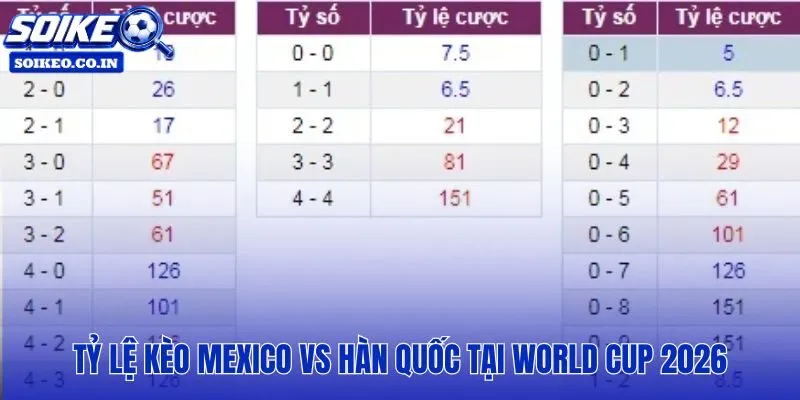 Mexico vs Hàn Quốc: 08:00 ngày 19/06 và bảng tỷ lệ kèo chi tiết