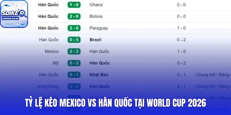 Mexico vs Hàn Quốc: 08:00 ngày 19/06 và bảng tỷ lệ kèo chi tiết