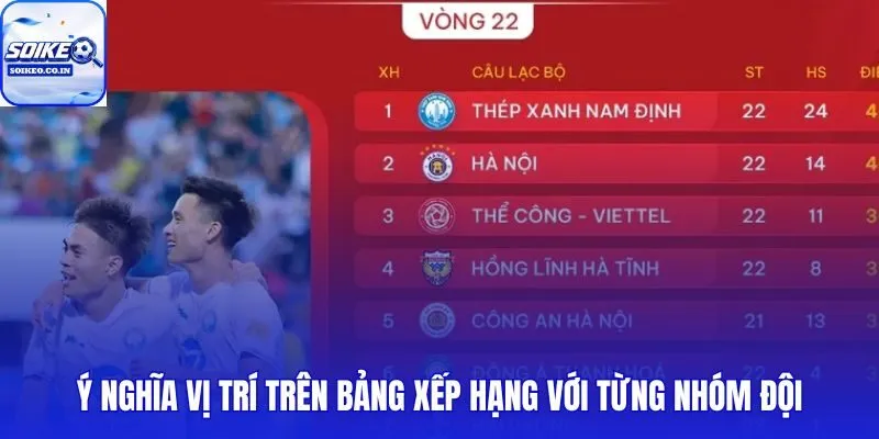 Mỗi nhóm thứ hạng trên bảng xếp hạng gắn liền mục tiêu mùa giải riêng biệt