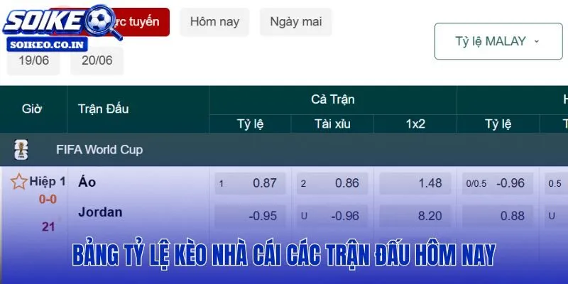 Bảng tỷ lệ kèo nhà cái trực tuyến cập nhật các trận đấu bóng đá