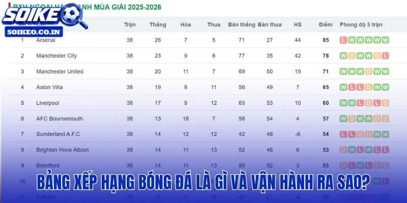 Bảng xếp hạng thước đo thành tích trung thực nhất mỗi vòng đấu