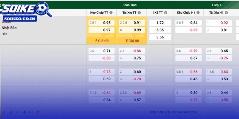 Soi kèo Brazil vs Nhật Bản 00h00 ngày 30/06 với tỷ số dự đoán 2-1