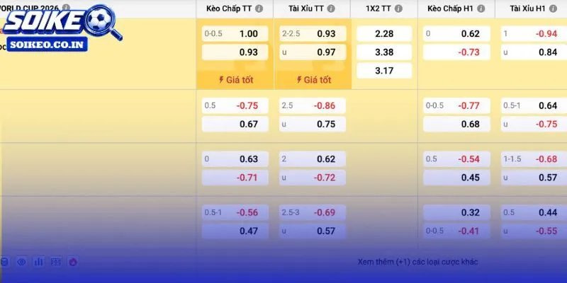 Morocco +0.5 châu Á và Under 2.5 bàn làm trục chọn kèo