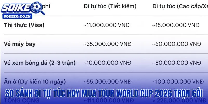 Đi tự túc hay tour trọn gói chênh lệch tiền và trải nghiệm World Cup 2026