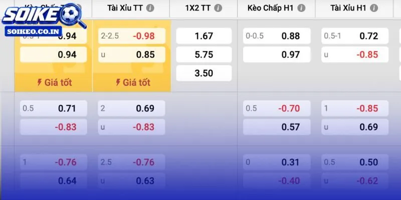 Xỉu 2.5 FT đáng tin hơn Tài, Argentina đi tiếp là hướng chọn an toàn