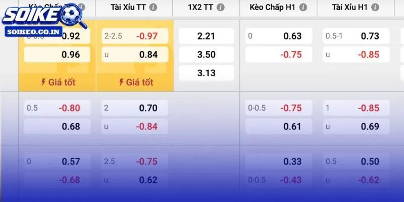 Xỉu 2.5 FT đáng tin hơn Tài, Argentina nâng cúp là hướng chọn an toàn