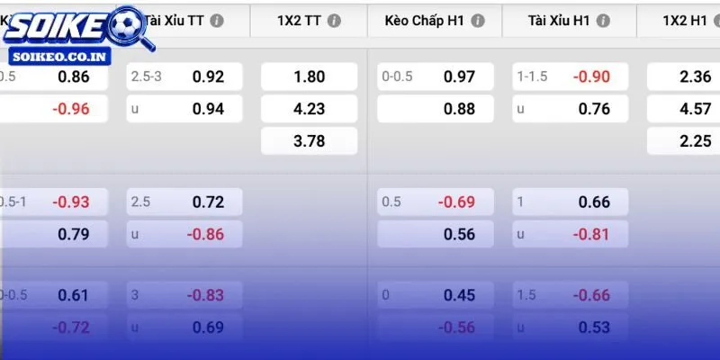 Kèo chấp -0.25 cùng tài xỉu 2.25 tại Azteca đêm knock-out