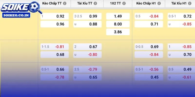 Kèo châu Á Colombia chấp Ghana dữ liệu phòng ngự và Xỉu 2.5 bàn