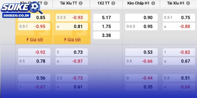 Tỷ lệ kèo nghiêng về Sư tử Atlas với xác suất thắng 55%